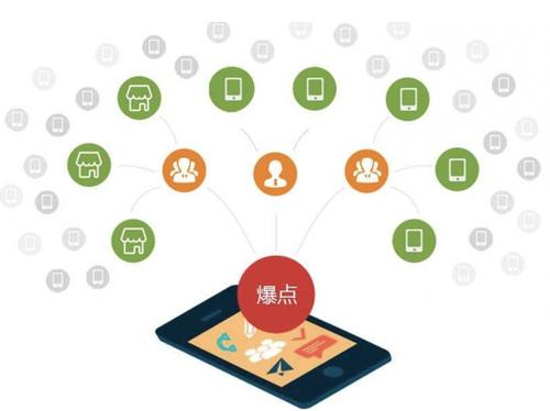 定西为什么越来越多的企业通过软文营销来引流